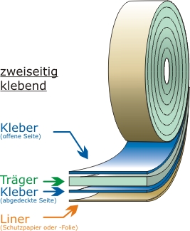 Klebeband beidseitig klebend Grafik